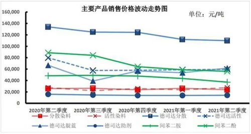 印染紡織行業(yè)限電大調(diào)查 挑戰(zhàn)、應對與市場新格局