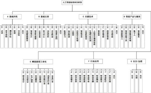 《國家人工智能產業綜合標準化體系建設指南（2024版）》發布，推動人工智能行業應用系統集成服務發展