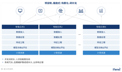 新基建浪潮下，人工智能應用系統集成服務邁入新階段