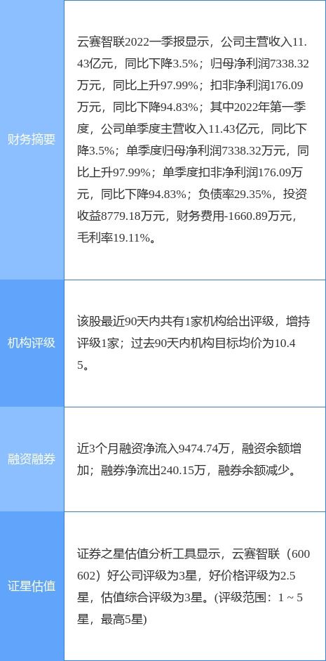 云賽智聯一季度凈利潤同比增長近一倍，信息系統集成服務成增長引擎